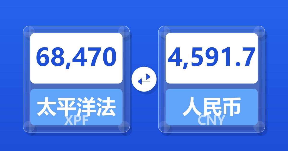 68,470太平洋法郎兑人民币