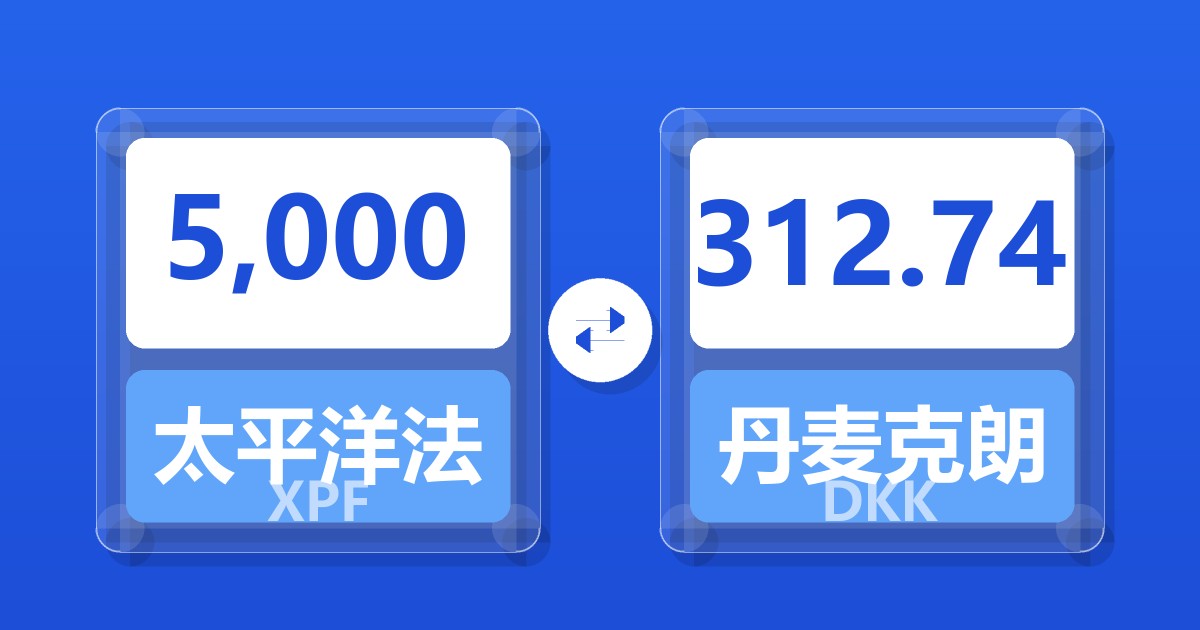 5,000太平洋法郎兑丹麦克朗