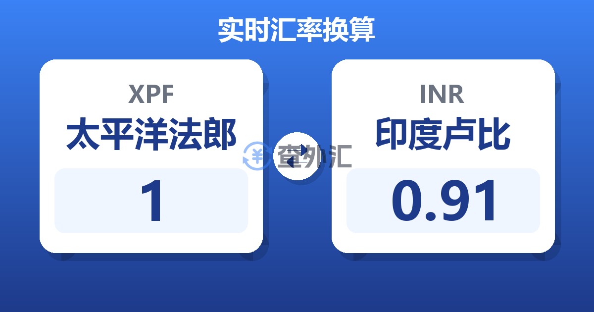 1太平洋法郎兑印度卢比