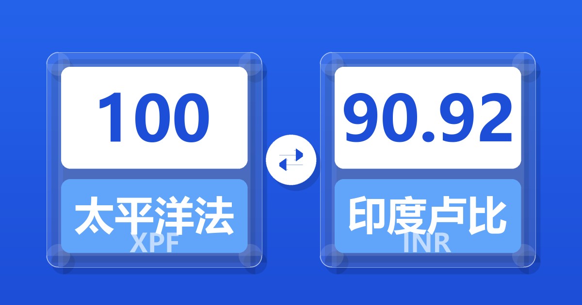 100太平洋法郎兑印度卢比