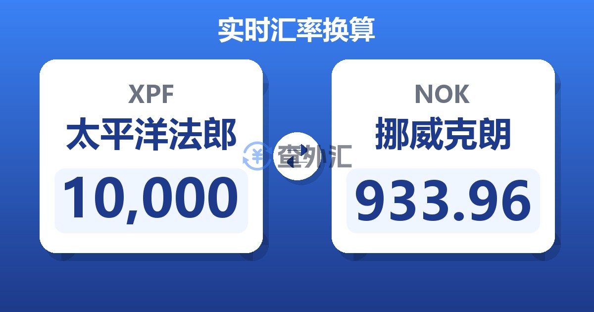 10,000太平洋法郎兑挪威克朗
