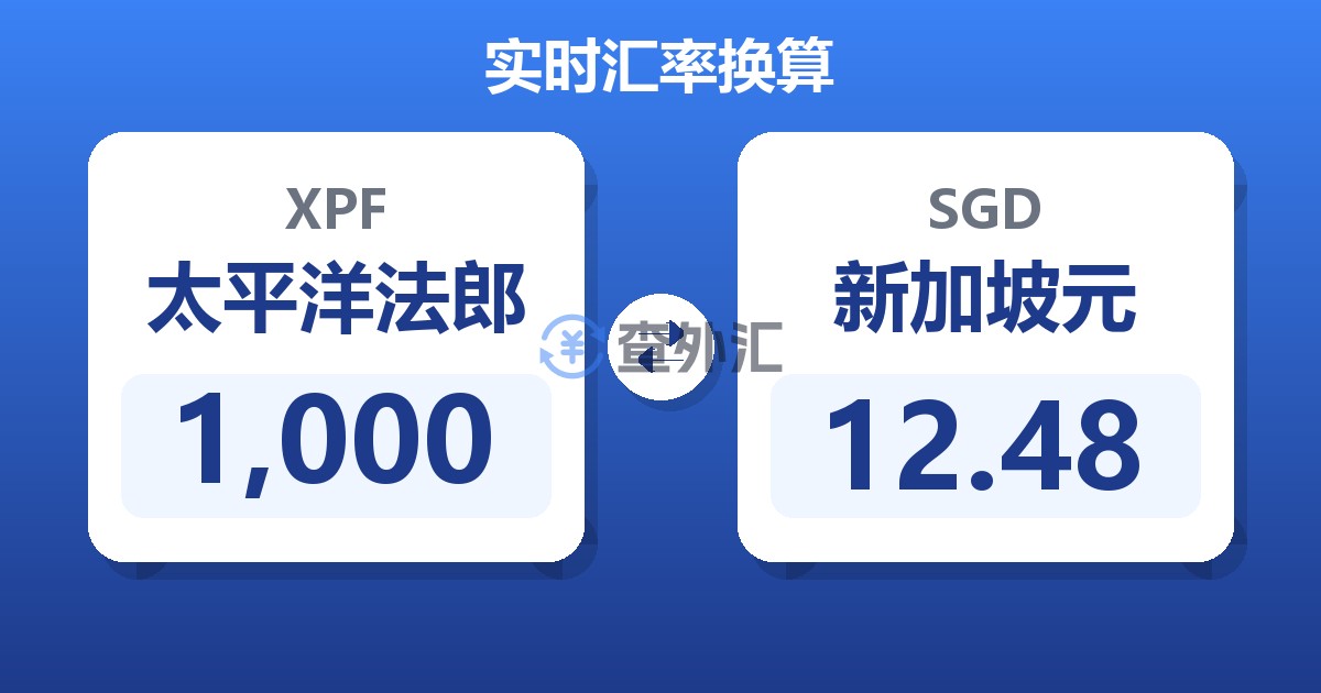 1,000太平洋法郎兑新加坡元