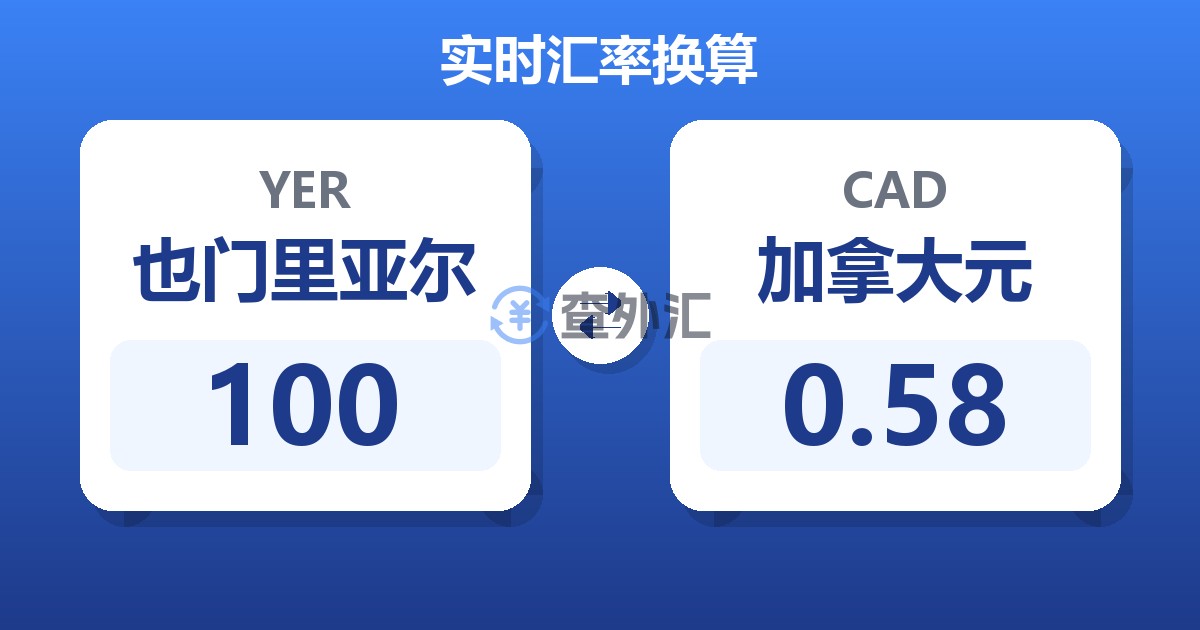 100也门里亚尔兑加拿大元