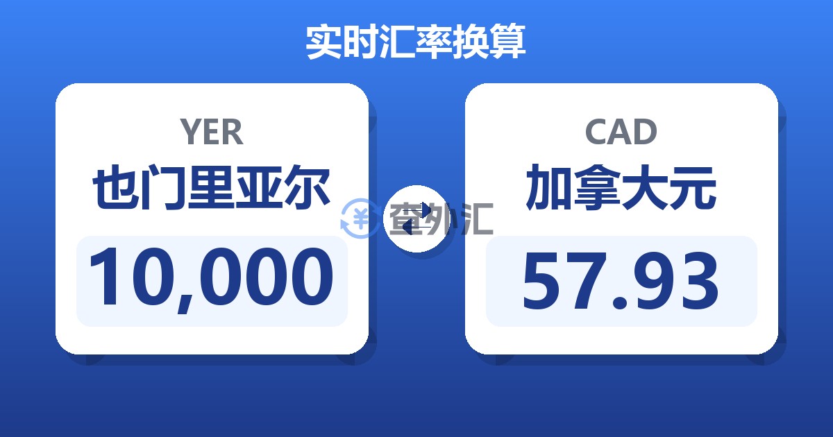 10,000也门里亚尔兑加拿大元