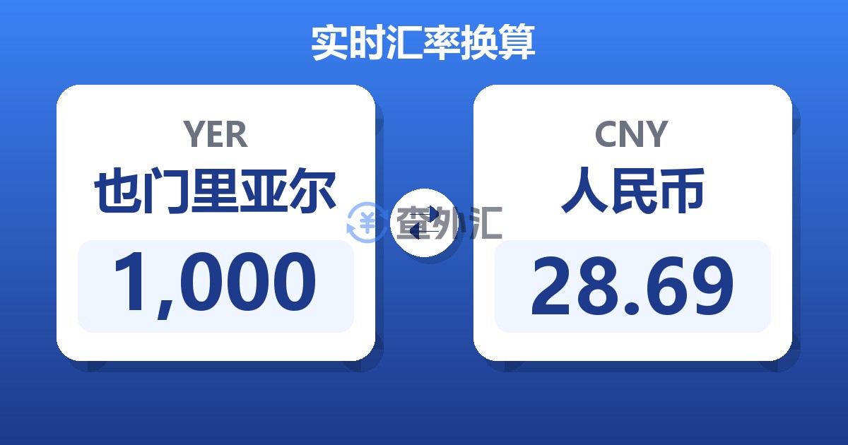 1,000也门里亚尔兑人民币