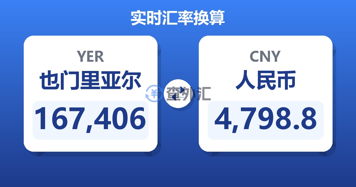 167,406也门里亚尔兑人民币