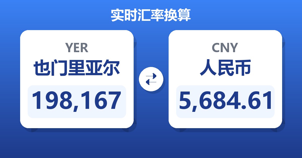 198,167也门里亚尔兑人民币