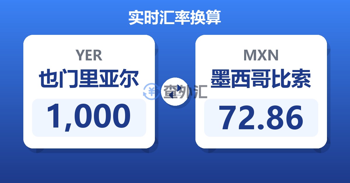 1,000也门里亚尔兑墨西哥比索