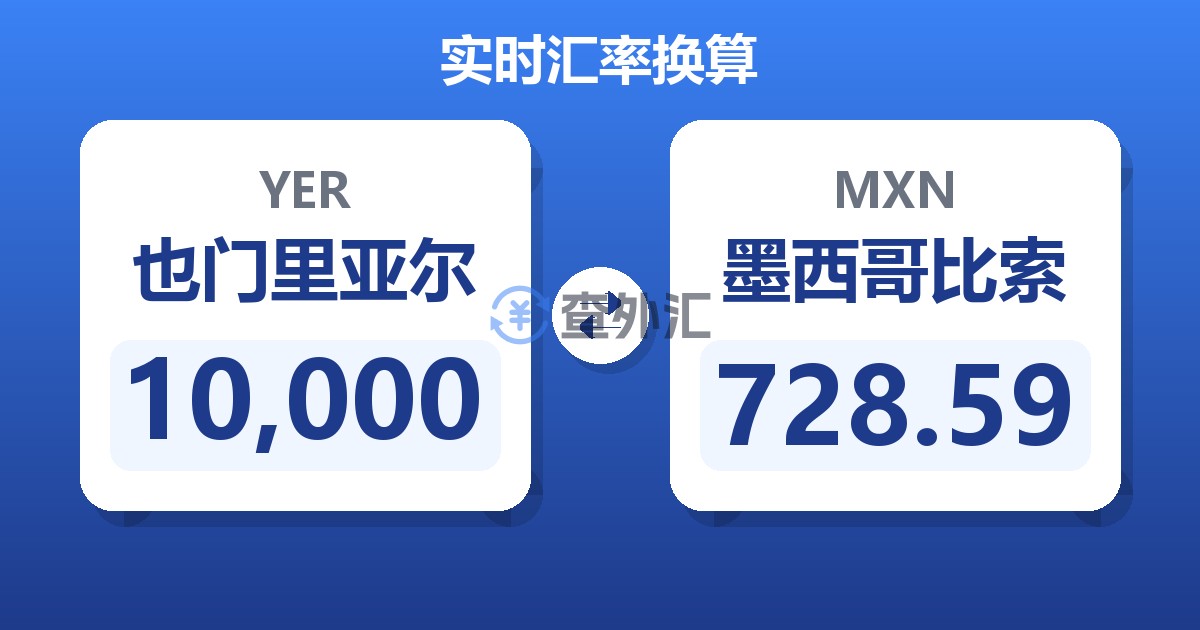 10,000也门里亚尔兑墨西哥比索