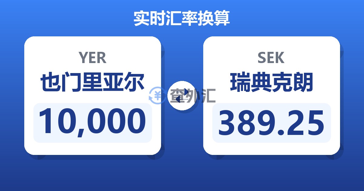 10,000也门里亚尔兑瑞典克朗