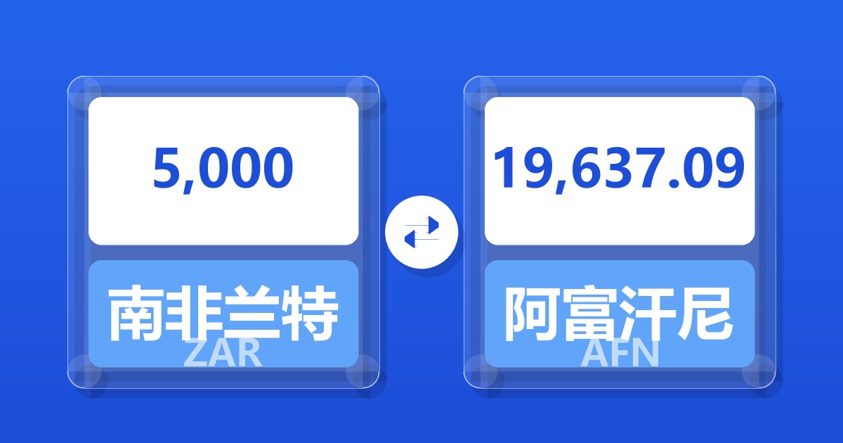 5,000南非兰特兑阿富汗尼