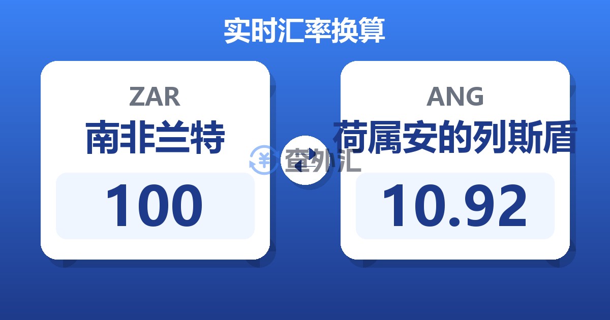 100南非兰特兑荷属安的列斯盾