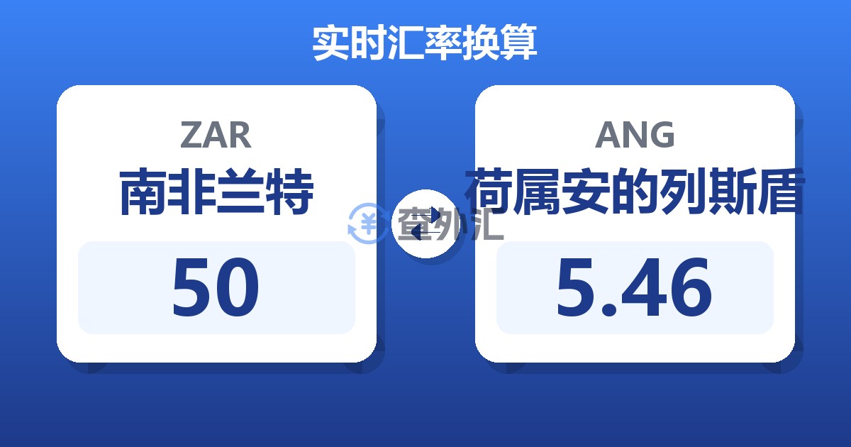 50南非兰特兑荷属安的列斯盾