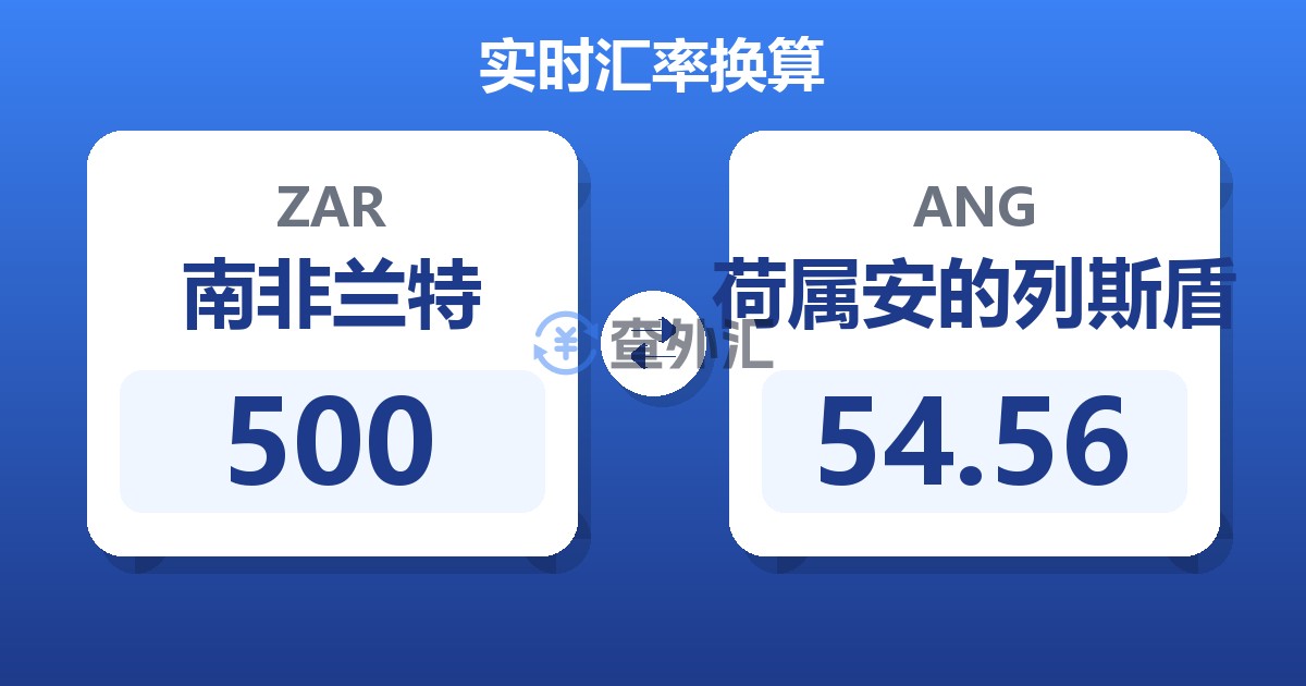 500南非兰特兑荷属安的列斯盾