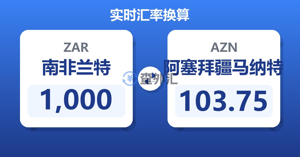 1,000南非兰特兑阿塞拜疆马纳特