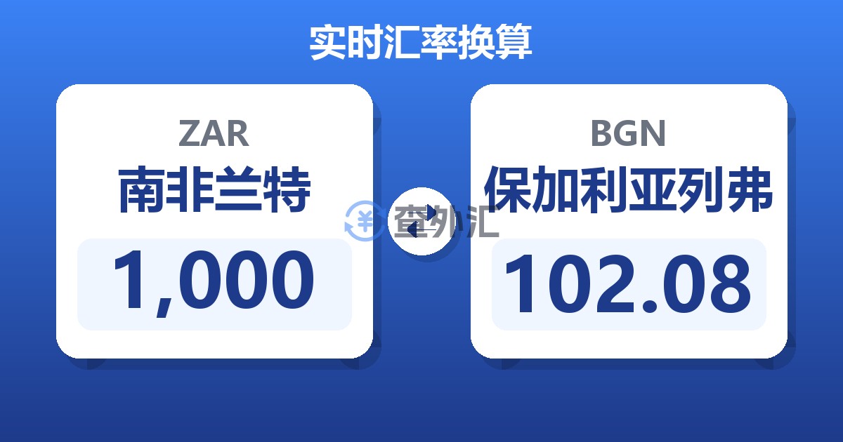 1,000南非兰特兑保加利亚列弗