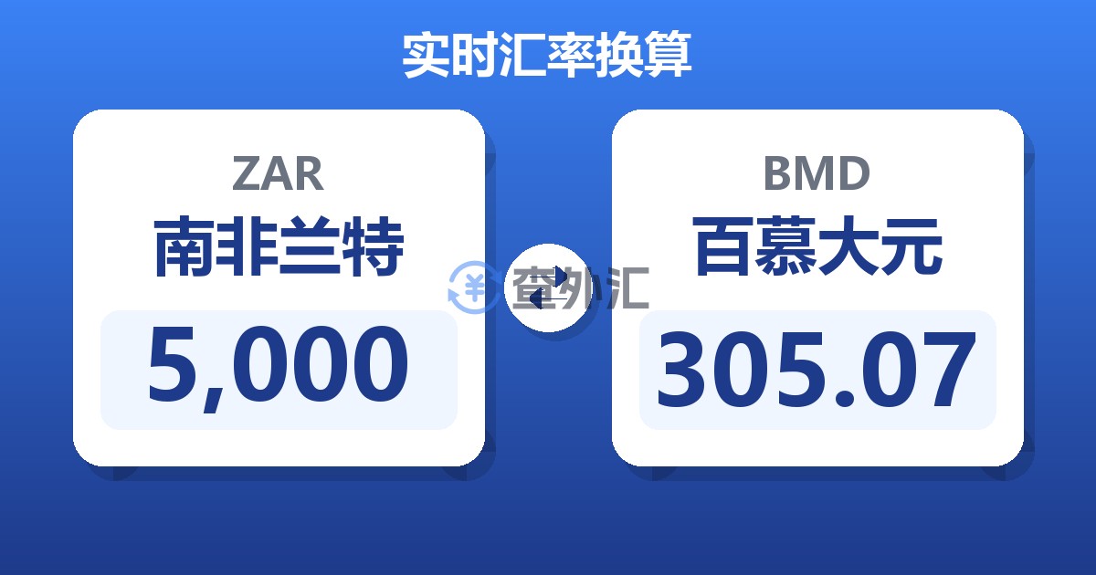 5,000南非兰特兑百慕大元