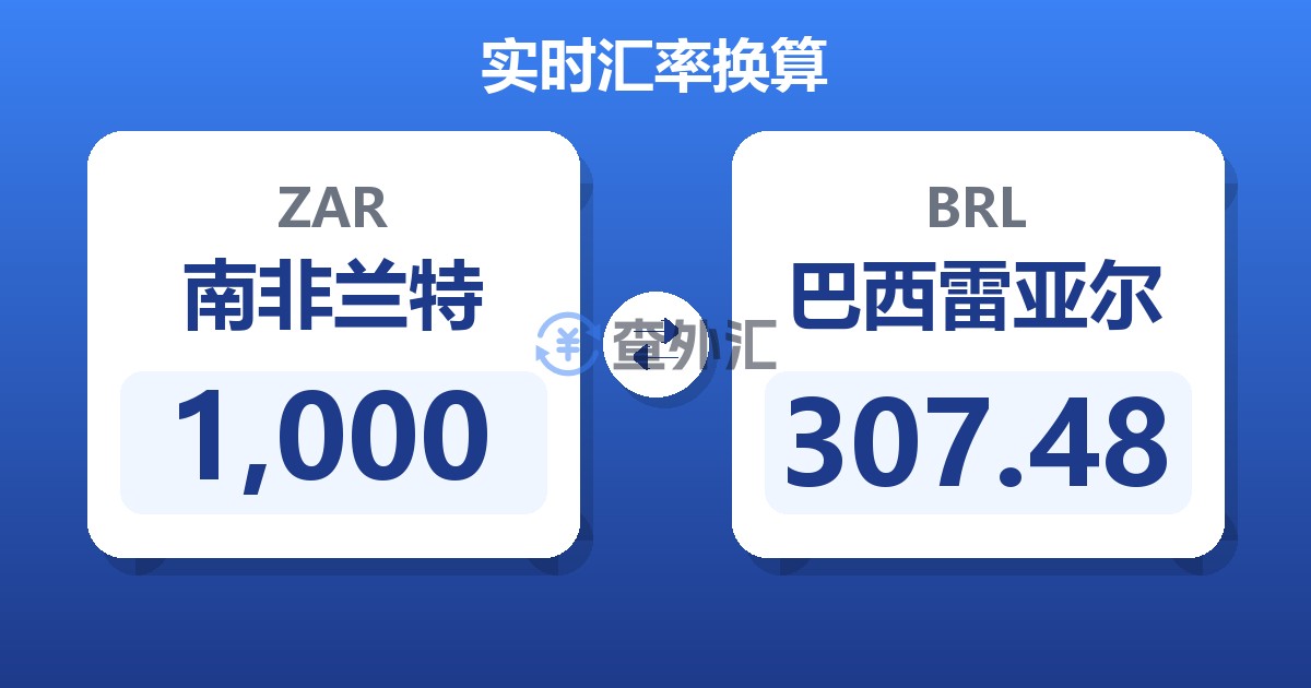 1,000南非兰特兑巴西雷亚尔
