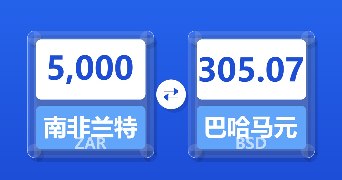 5,000南非兰特兑巴哈马元