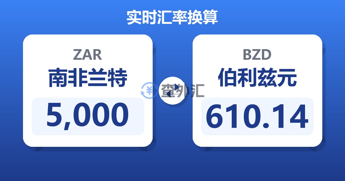 5,000南非兰特兑伯利兹元