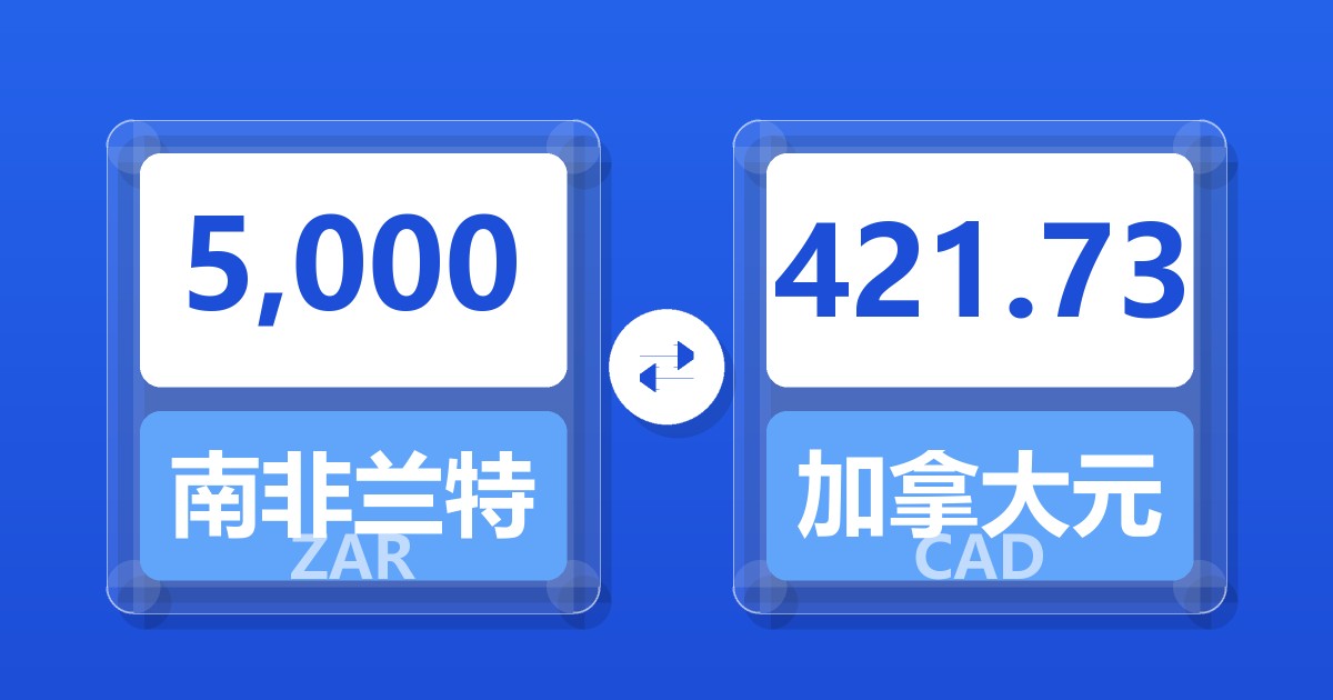 5,000南非兰特兑加拿大元
