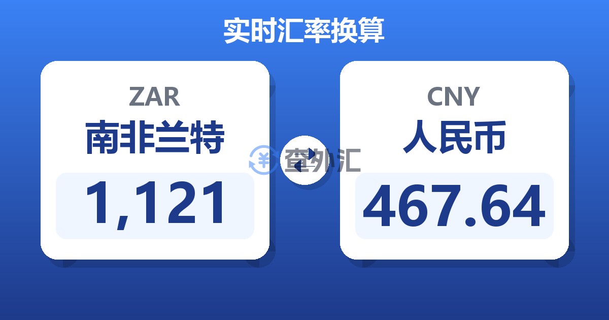 1,121南非兰特兑人民币