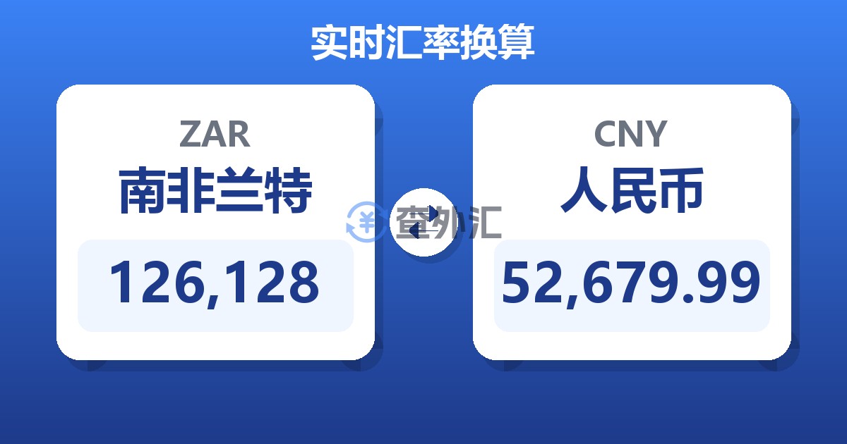 126,128南非兰特兑人民币