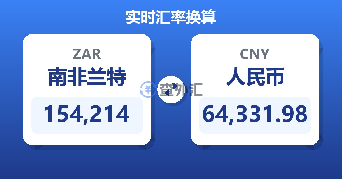154,214南非兰特兑人民币