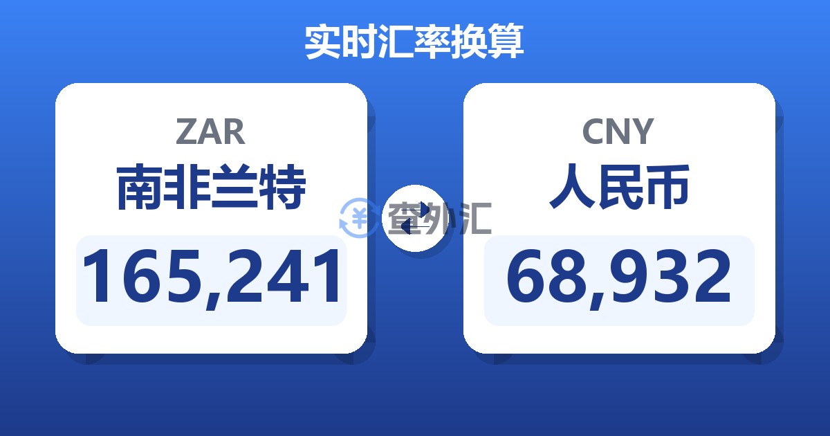 165,241南非兰特兑人民币