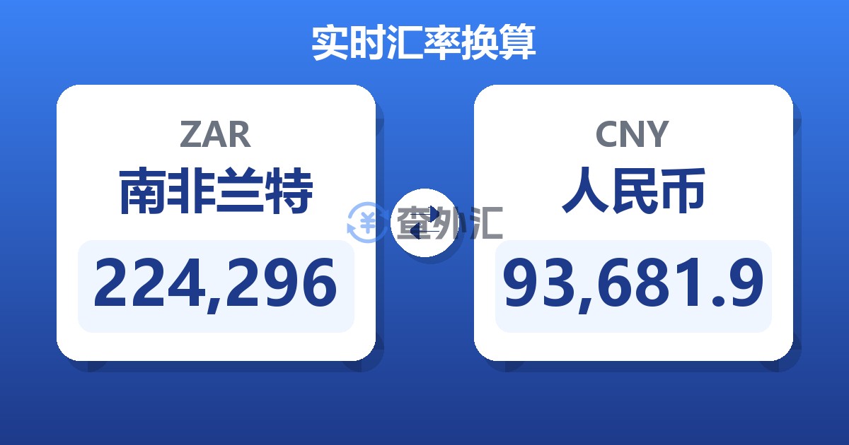 224,296南非兰特兑人民币
