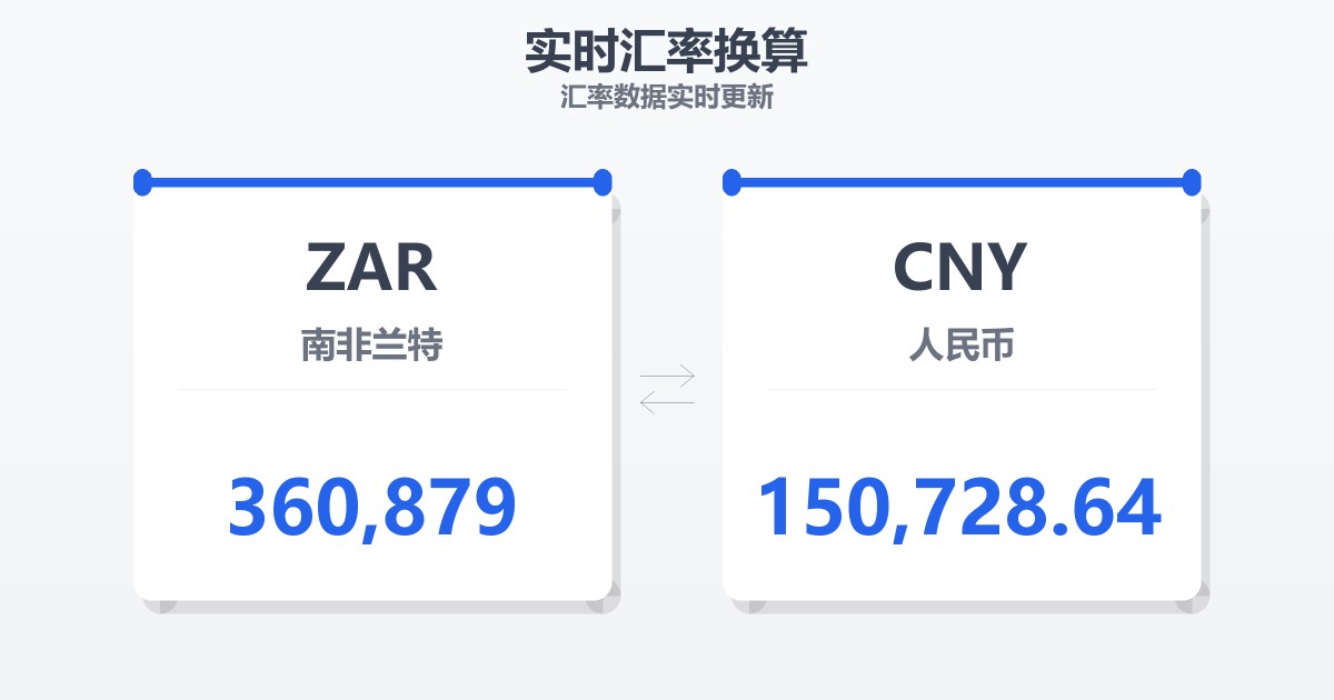 360,879南非兰特兑人民币