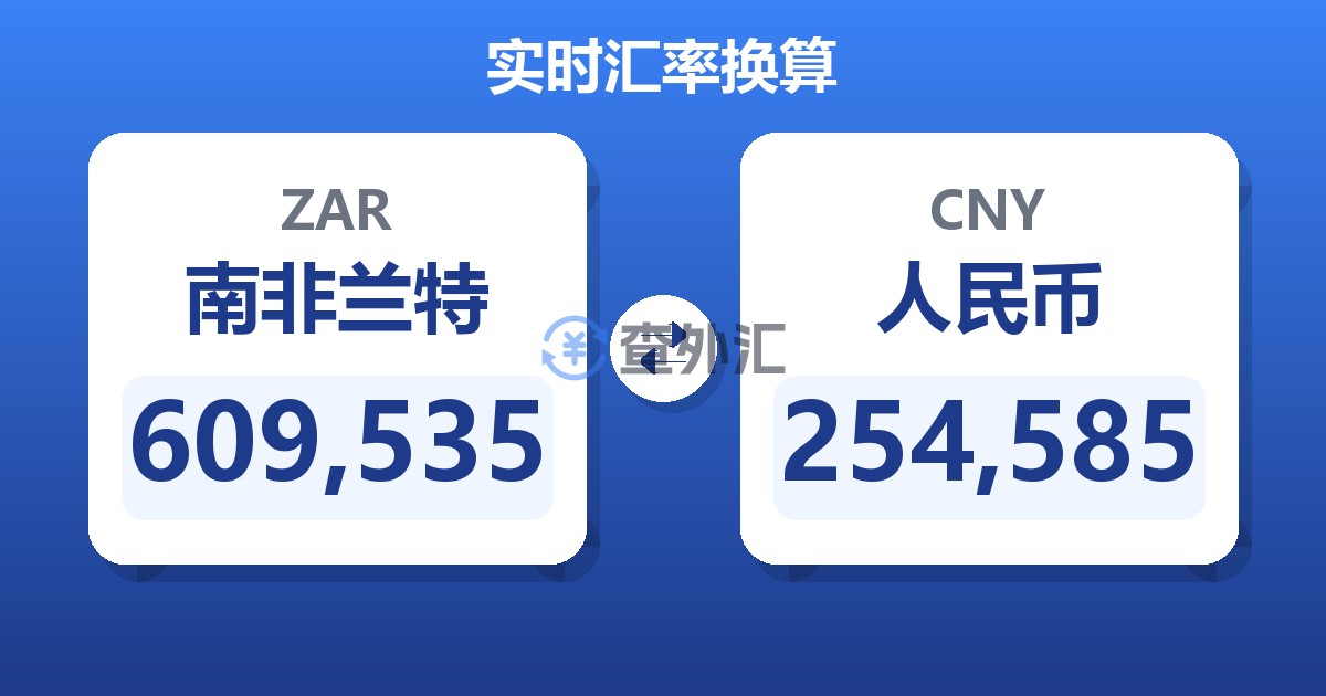 609,535南非兰特兑人民币