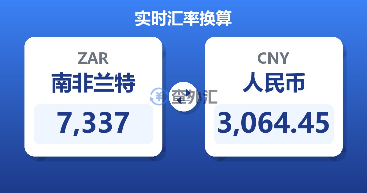 7,337南非兰特兑人民币