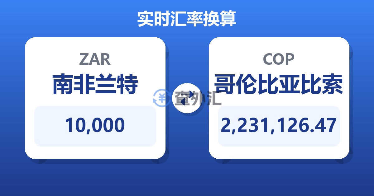 10,000南非兰特兑哥伦比亚比索
