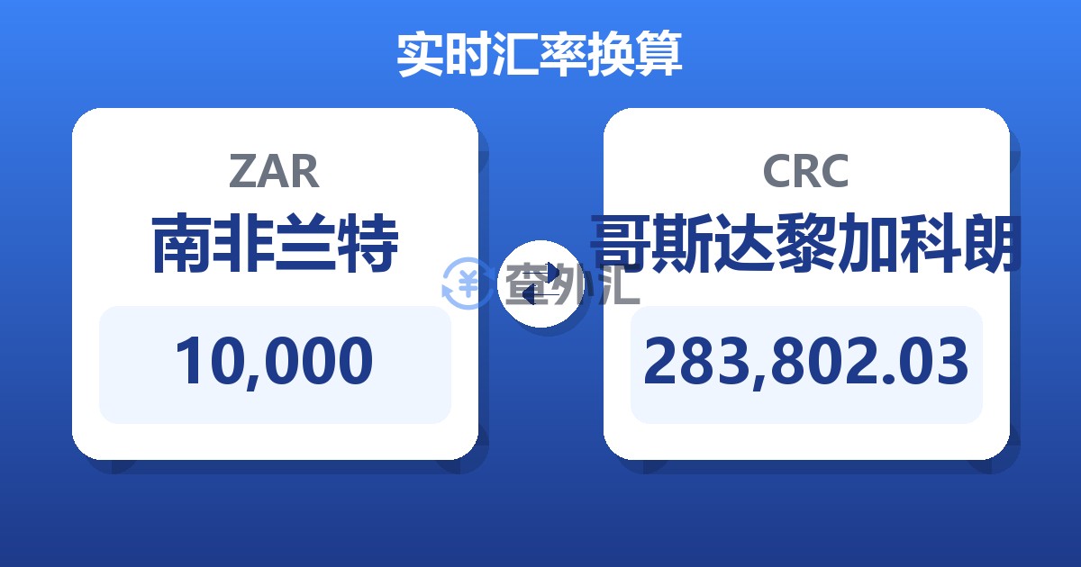 10,000南非兰特兑哥斯达黎加科朗