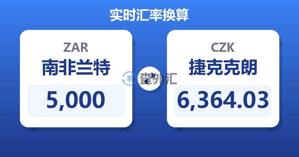 5,000南非兰特兑捷克克朗