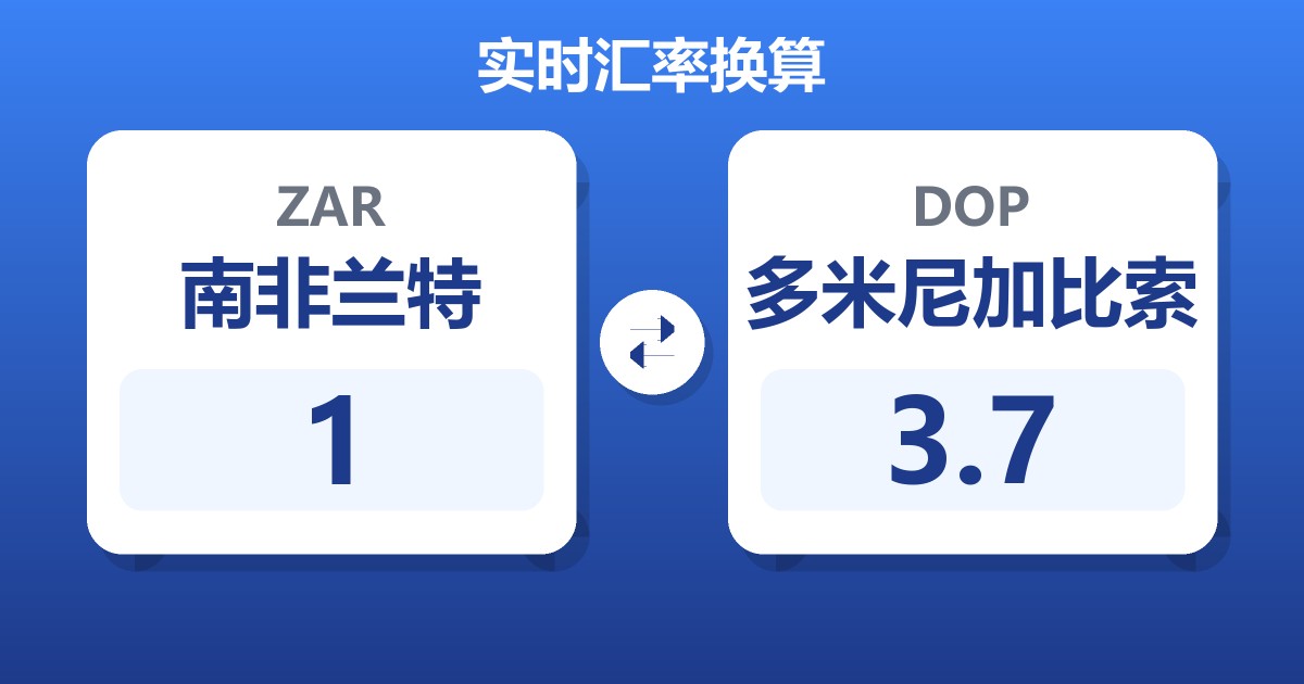 1南非兰特兑多米尼加比索