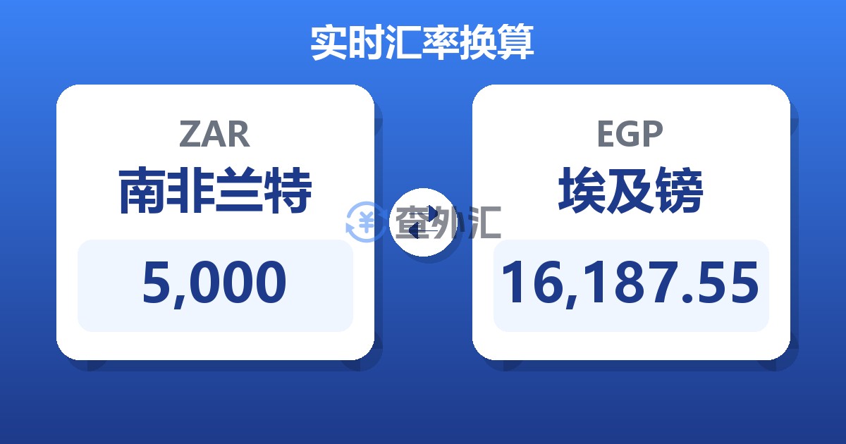 5,000南非兰特兑埃及镑