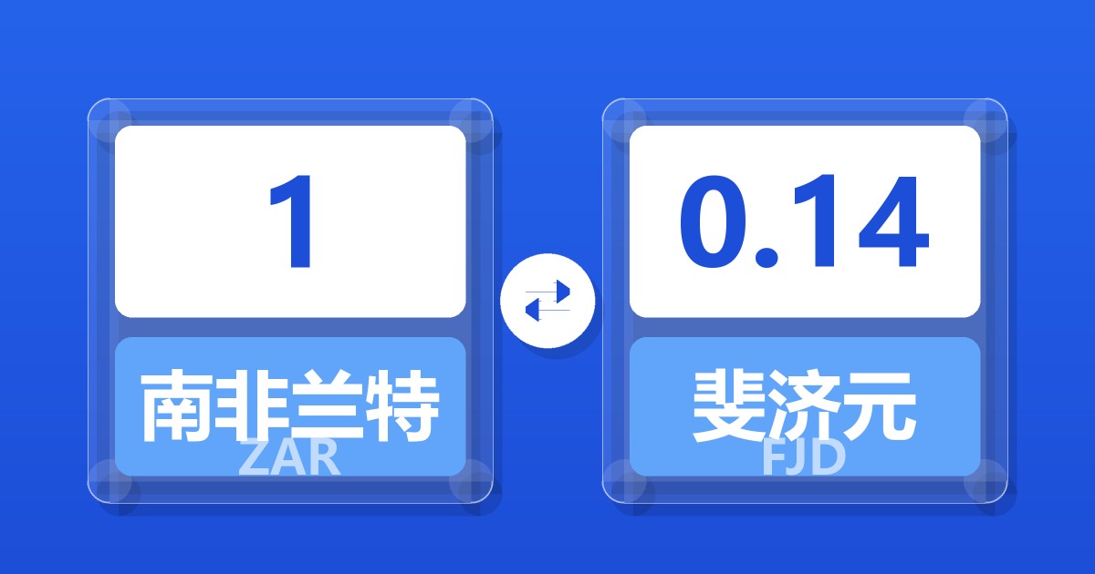 1南非兰特兑斐济元