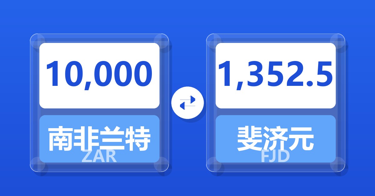 10,000南非兰特兑斐济元