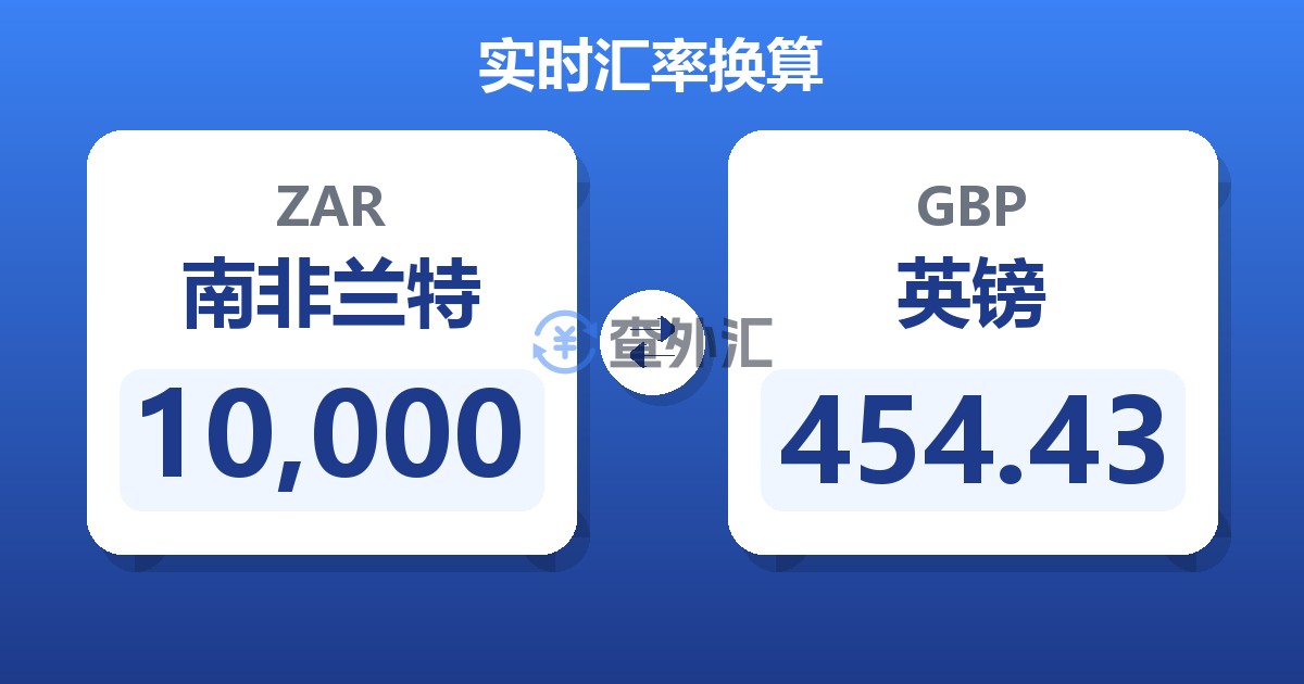 10,000南非兰特兑英镑