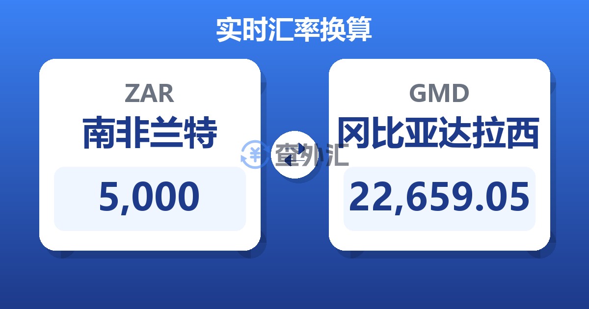 5,000南非兰特兑冈比亚达拉西