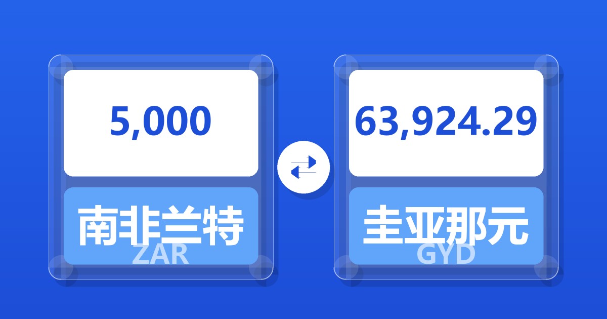 5,000南非兰特兑圭亚那元