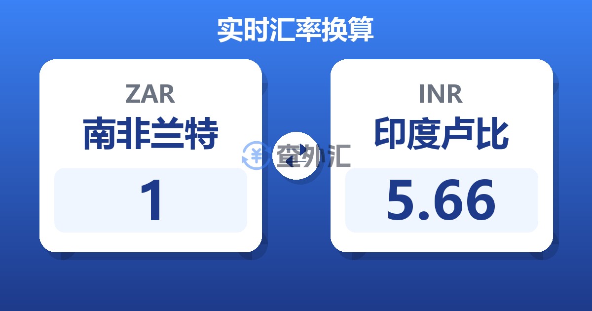 1南非兰特兑印度卢比