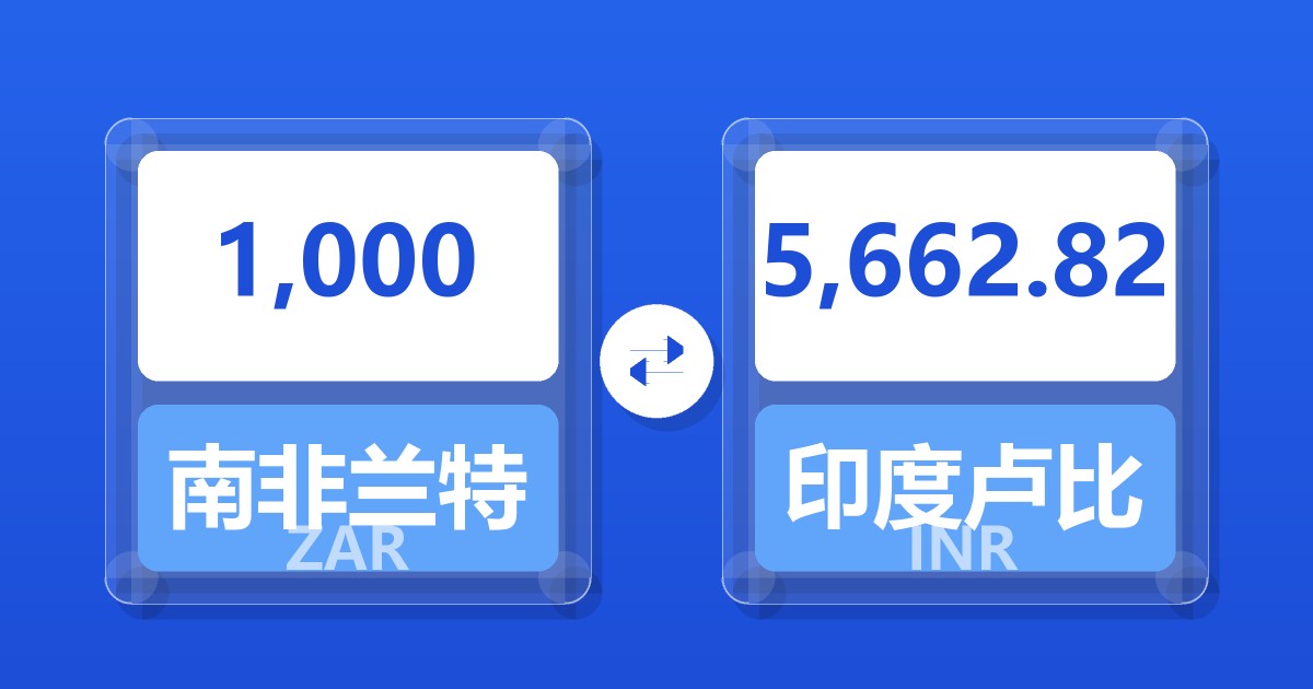 1,000南非兰特兑印度卢比