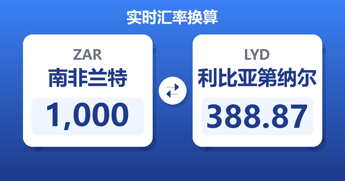 1,000南非兰特兑利比亚第纳尔