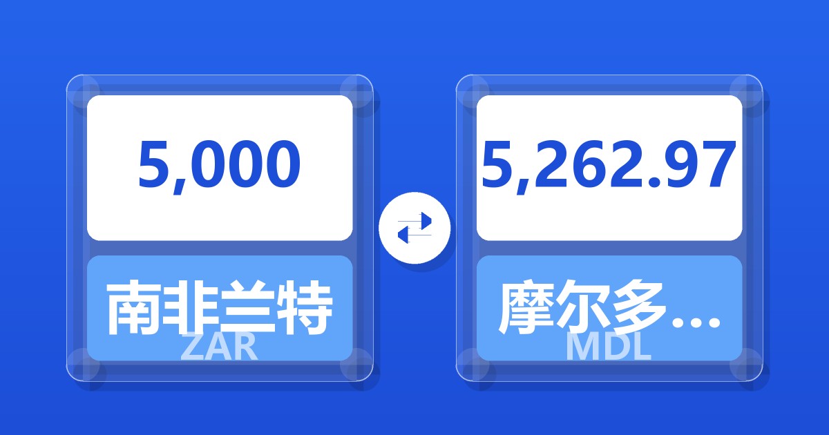 5,000南非兰特兑摩尔多瓦列伊