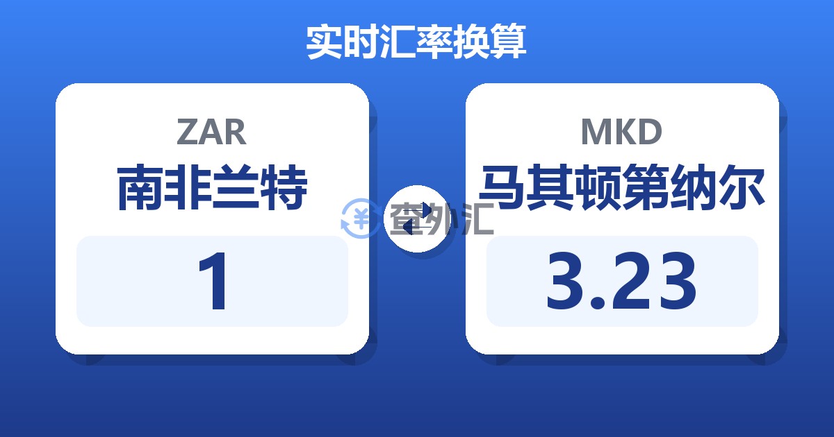 1南非兰特兑马其顿第纳尔