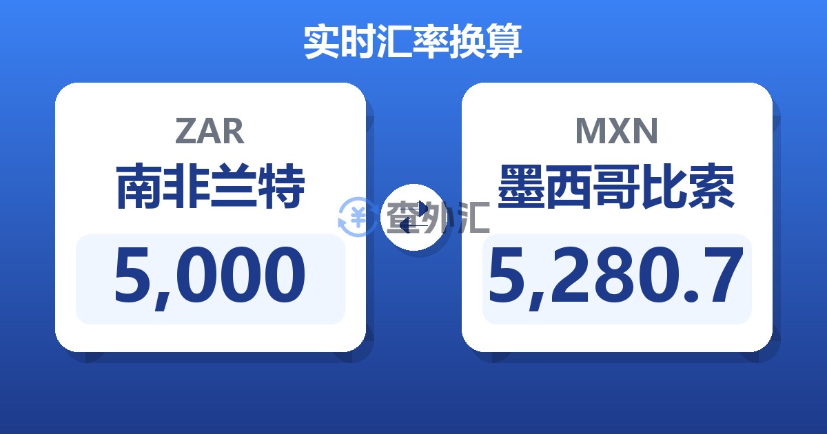 5,000南非兰特兑墨西哥比索