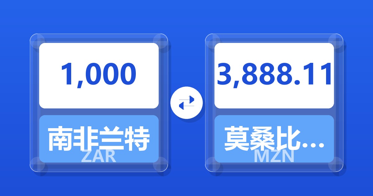 1,000南非兰特兑莫桑比克梅蒂卡尔